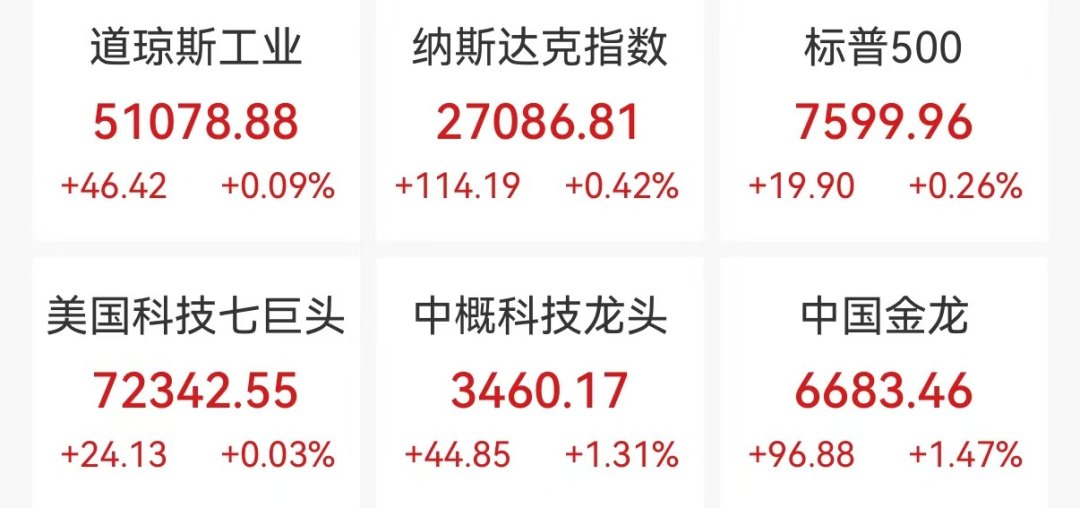 美股芯片股深夜狂飙，英伟达一夜市值猛增2万亿元，ARM、美光科技、闪迪创新高