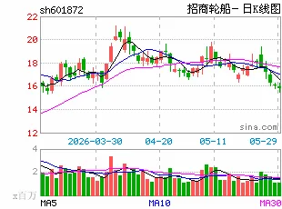 大资金一季度动向： 社保青睐能源化工 QFII看上消费电子