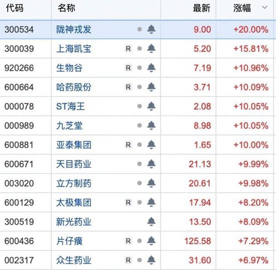 利好！中药概念逆势爆发